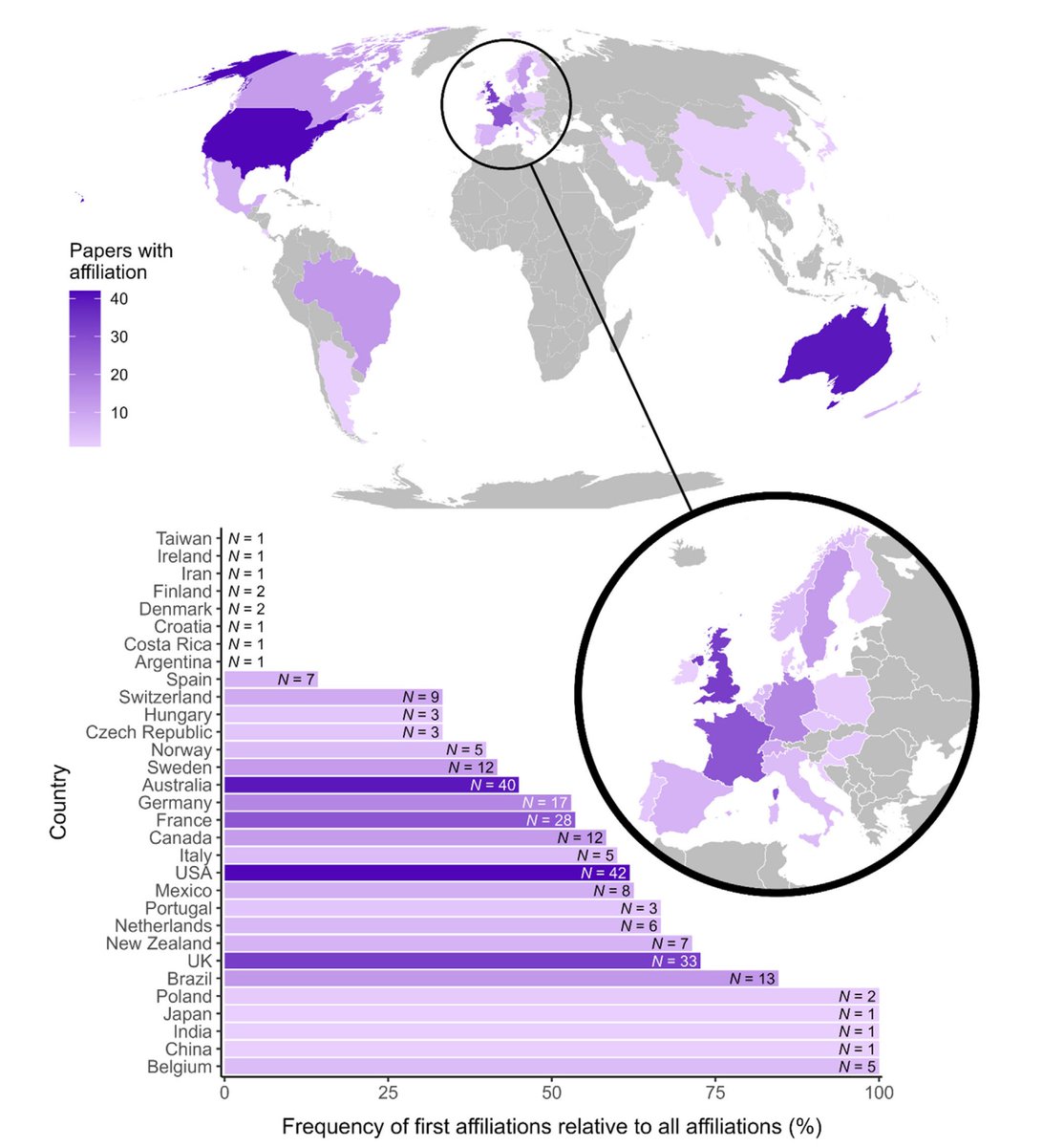 🚨 Internship Alert 🚨

 Join us for research weaving of #birdmigration in Aug &amp; Sep 2025. #ornithology

📍Location: Brno, hosted by <a href="/AviEcoMig/">Bird Ecology & Migration Lab</a> 
💼Funded: #EUFLYNET (euflynet.eu/stsms)
🔑Required: R
🎯Acquired: Systematic mapping

If interested,📩CV &amp; 300-word motivation📝