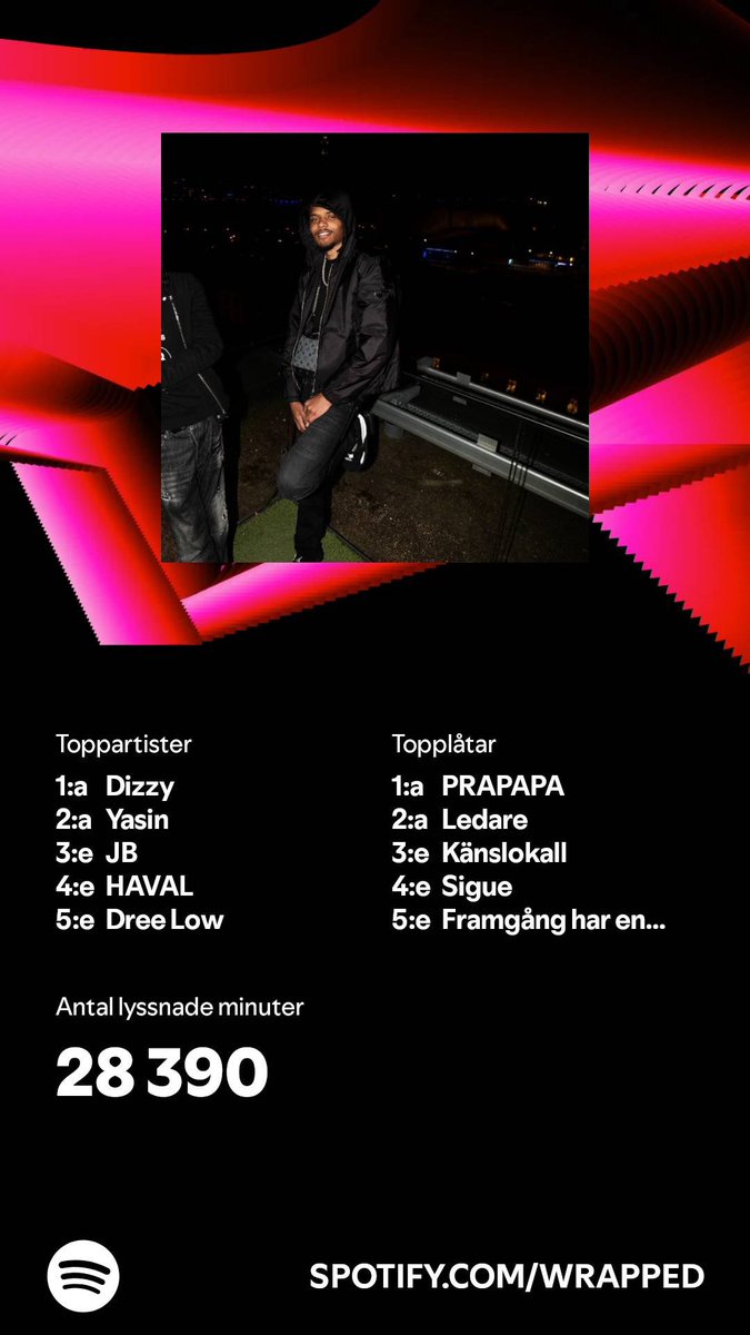 arkoslash1's tweet photo. Dree Low tillbaka i topplistan https://t.co/wBGlMhvj2i