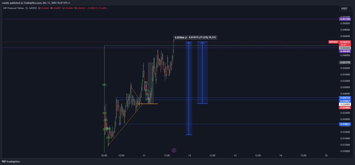 TaijuMaster's tweet photo. @DoopieCash I’m just trading altns rn. I have in a total  700% profit😬 https://t.co/DCB2ao4Hms