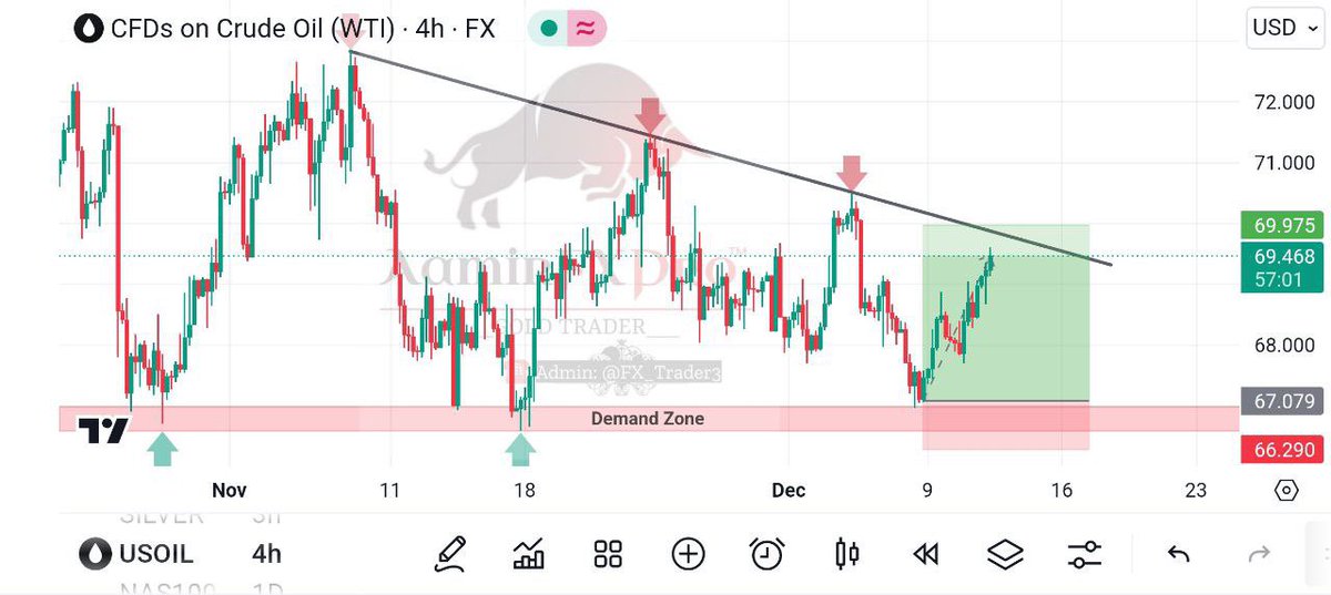 #USOIL Before &amp; After Results✔️

Guy's see my prediction 💯 Accuracy...!!

#USOIL Power 💪 of price Action &amp; SMC, 240+ pips profit book wow amazing supper Shoot Boom Boom..!!💥

t.me/+YUe70oInFic4M…