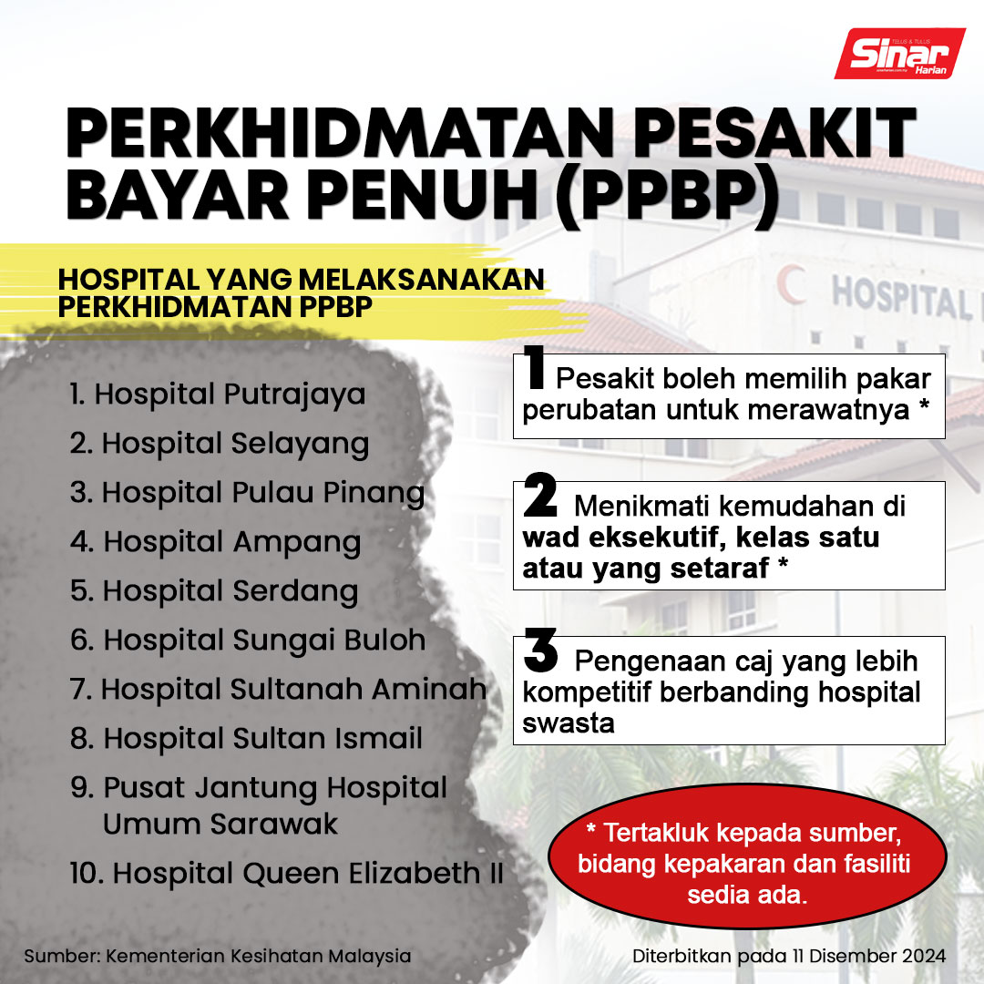SinarOnline's tweet photo. Perkhidmatan Pesakit Bayar Penuh (PPBP) yang diperkenalkan di fasiliti Kementerian Kesihatan Malaysia (KKM) semenjak 2007 kini tersedia di 10 hospital awam seluruh negara.
Baca: https://t.co/TbA0fyAW9N
#SinarHarian #SinarTerkini #PPBP #Pesakit #Doktor #Hospital https://t.co/FUz2OGLlbJ