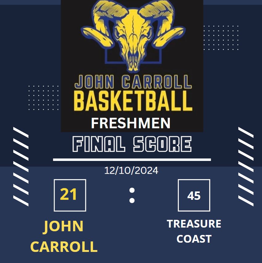 John Carroll HS Men’s Basketball (@jchs_hoops) on Twitter photo What a game?!! Varsity came up short in double OT, Freshmen loss and JV pulled out a victory. <a href="/JohnCarrollHS/">John Carroll High School</a> <a href="/JCGoldenRams/">John Carroll</a> <a href="/jhebb21/">jimmy hebb</a>
<a href="/HenRoc01/">Henroc</a> <a href="/ajeffersonjr/">Alphonso Jefferson, Jr.</a> <a href="/ashton_b4l/">Ashton Singleton</a>
<a href="/MaxPreps/">MaxPreps</a> <a href="/EraPrep/">New Era Prep</a> <a href="/prephoopsfl/">Prep Hoops Florida</a>
<a href="/TCPalmPrepZone/">TCPalm PrepZone</a> <a href="/HSSportsFL/">HSSportsFlorida</a> What a game?!! Varsity came up short in double OT, Freshmen loss and JV pulled out a victory. <a href="/JohnCarrollHS/">John Carroll High School</a> <a href="/JCGoldenRams/">John Carroll</a> <a href="/jhebb21/">jimmy hebb</a>
<a href="/HenRoc01/">Henroc</a> <a href="/ajeffersonjr/">Alphonso Jefferson, Jr.</a> <a href="/ashton_b4l/">Ashton Singleton</a>
<a href="/MaxPreps/">MaxPreps</a> <a href="/EraPrep/">New Era Prep</a> <a href="/prephoopsfl/">Prep Hoops Florida</a>
<a href="/TCPalmPrepZone/">TCPalm PrepZone</a> <a href="/HSSportsFL/">HSSportsFlorida</a>