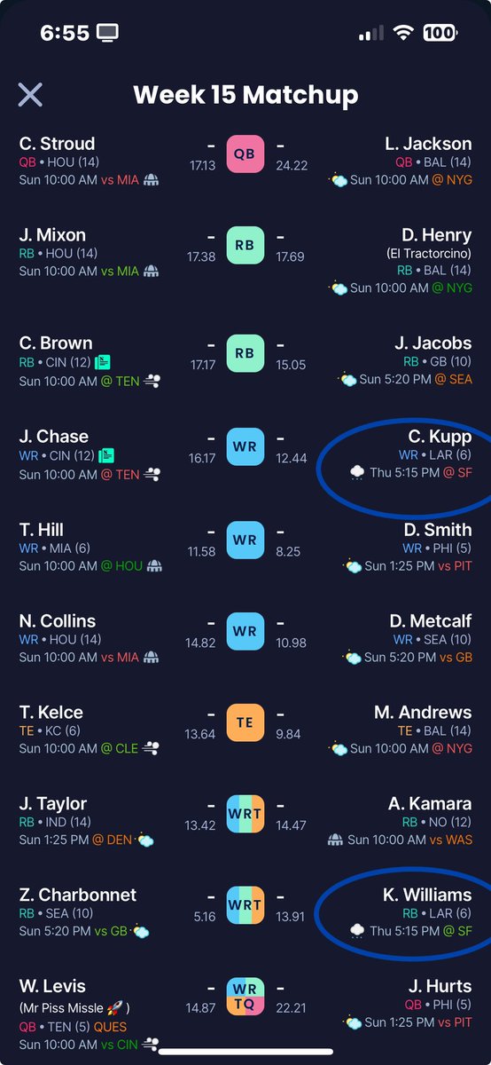 PDL_Rapsheet's tweet photo. Playoff Brackets are Set. Both 1st Round Matchups will feature players tomorrow on TNF.

Purdy / Puka / Kupp / Kyren / Jennings

#PDLPlayoffs https://t.co/A5QSxhDXw9