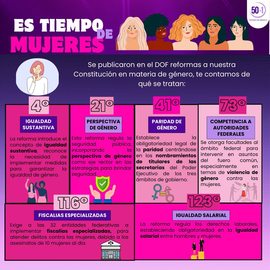 50mas1edomex's tweet photo. 🚺📣 En días pasados, se publicaron en el Diario Oficial de la Federación reformas importantes a nuestra Constitución, que benefician a las #mujeres. 

Te contamos de qué se tratan: 👇🏽
. https://t.co/wOwYFlI9uQ