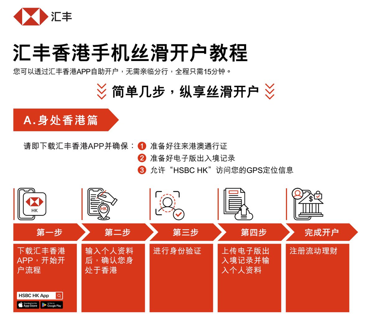 分享一份汇丰香港官方出的用手机丝滑开户教程您可以透过汇丰香港APP自助开户，无需亲临分行，全程只需15分钟。  https://t.co/MSFx16T6pF