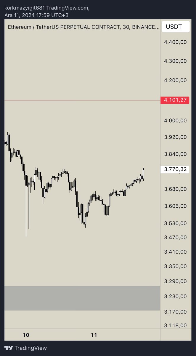 Yiido.Deviation Trader tweet media
