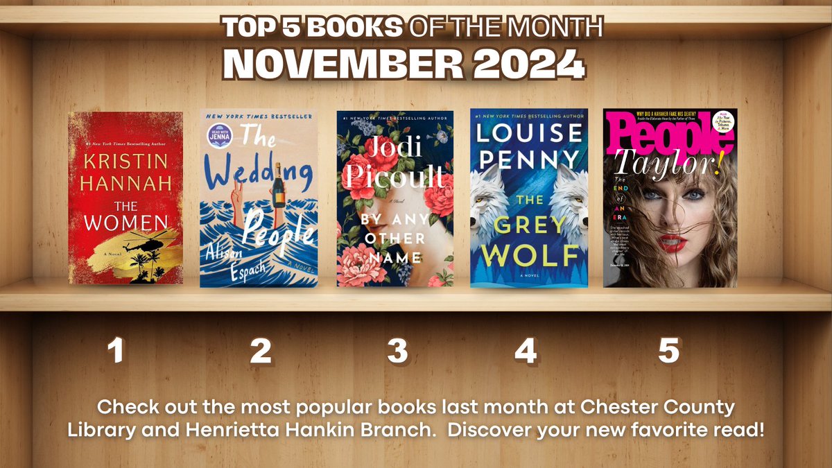 ChesCoLibrary's tweet image. What is currently on your bookshelf or saved reading list? These were the top 5 books checked out at Chester County Library and @HankinLibrary  in November 2024:
Find them in our catalog at chesp.na.iiivega.com/search

#5topreads #favoritereads