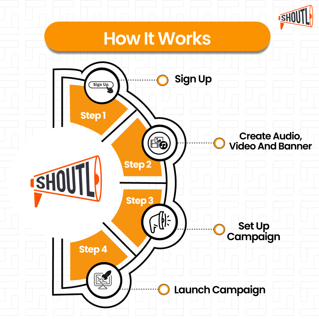 Shoutl_ads's tweet image. Sign up, create your content, set up your campaign, and launch—it&apos;s that simple! 🚀
.
.
Visit to read more -shoutl.com/?utm_source=Tw…
.
.
.
#CampaignSetup #CreateAds #DigitalAdStrategy #LaunchYourCampaign #AdCampaignSteps #OnlineAdSuccess  #ShoutL