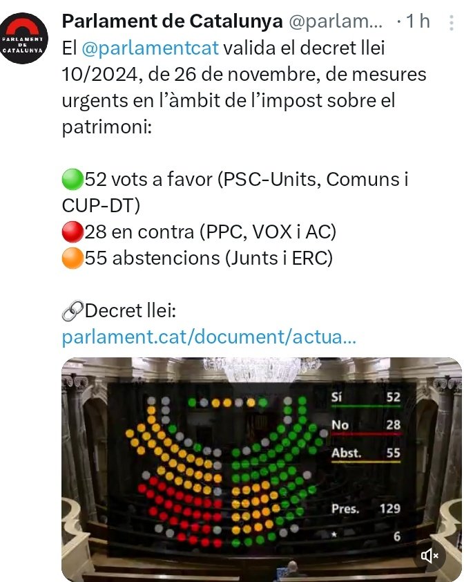 Quan el <a href="/parlamentcat/">Parlament de Catalunya</a> aprova l'impost sobre el patrimoni a les grans fortunes, que afecta a poc més de l'1% de la població amb un patrimoni superior a 2'5 milions d'euros, l'extrema dreta sempre es posa al costat dels rics
❌️ Vots en contra l'impost #PP #VOX i #AliançaC