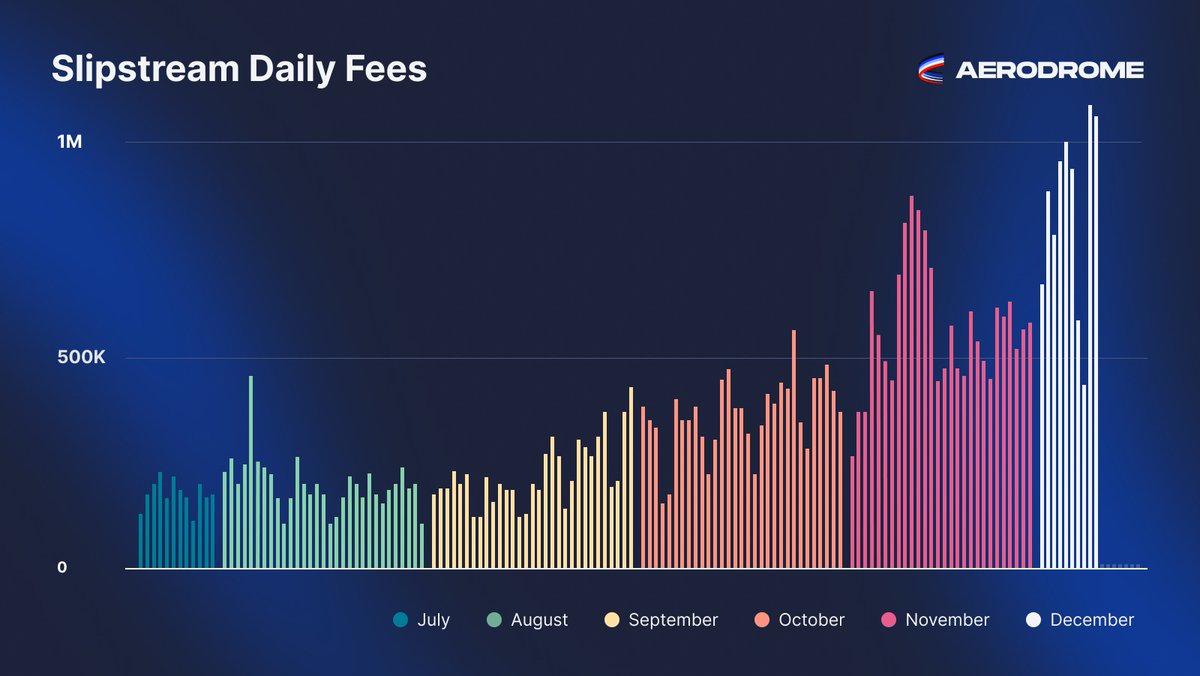 Aerodrome tweet media