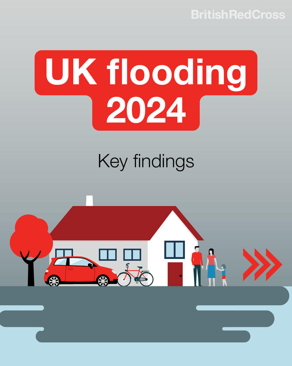 We work with flood affected communities across the UK, and see the huge impact flooding can have on people’s lives.