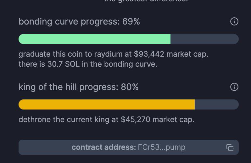 ElfishPenguin's tweet photo. BONDING CURVE PROGRESS 69% 🐧

JUST A BIT MORE TO KOTH! 

$ELFISH 🎄❄️ https://t.co/E8kGCVXNI9