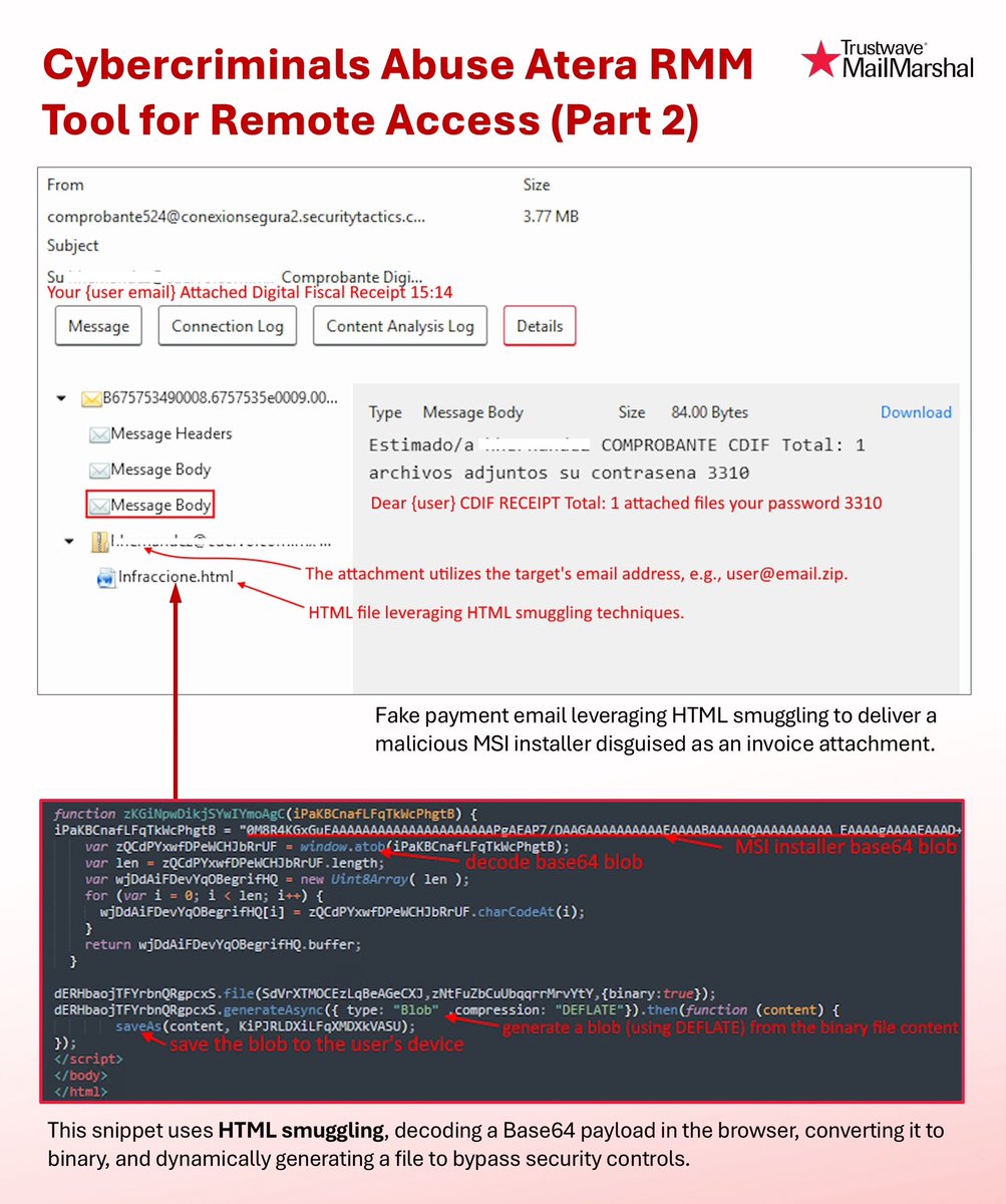 SpiderLabs tweet media
