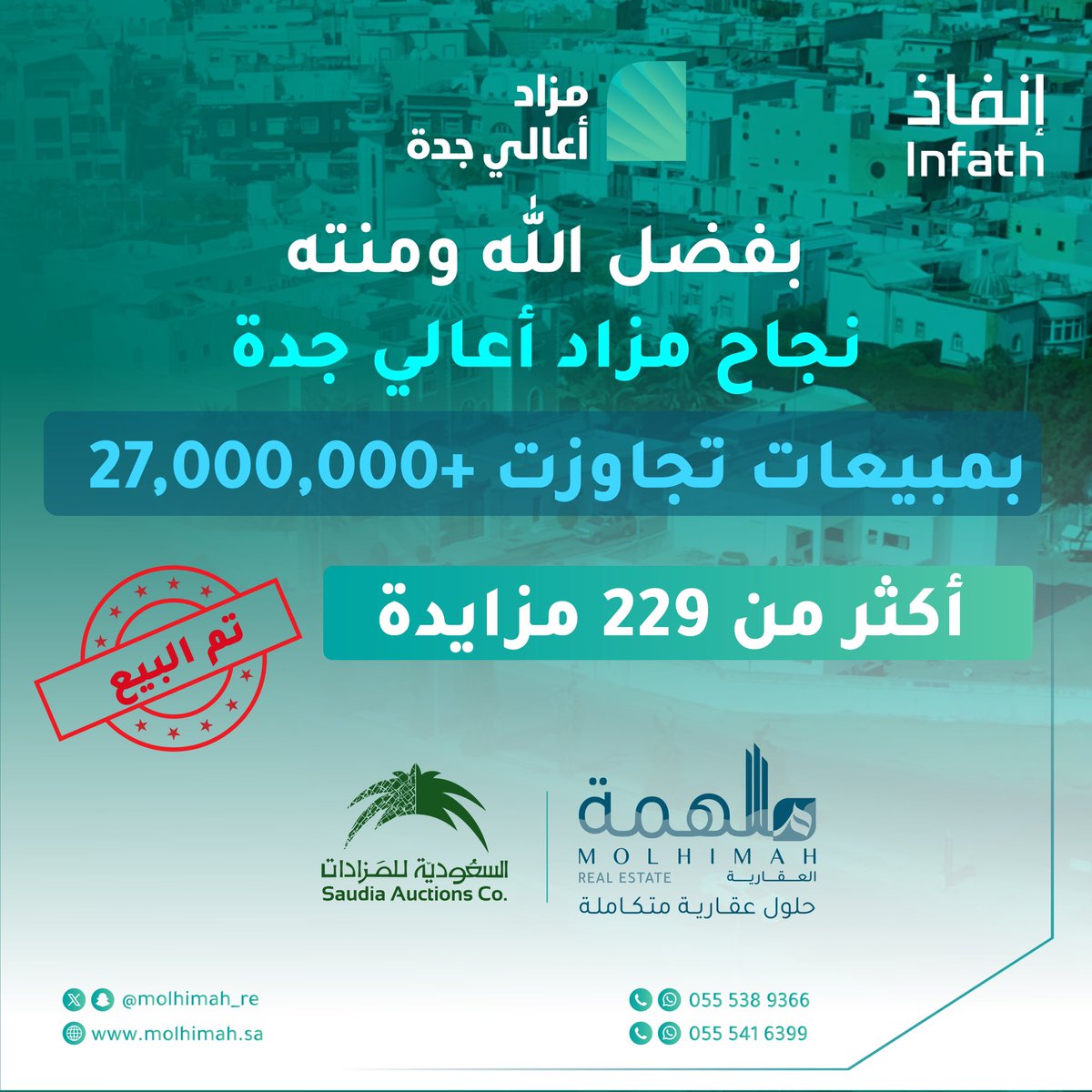 Molhimah_RE's tweet photo. بفضل الله ومنته 
مزاد أعالي جدة يحقق مبيعات ب +27000000ريال

وشركة ملهمة تهنئ من فاز بالمزاد وتدعو له بالبركة 
وترقبونا في مزادات قادمة بمشيئة الله 🌹🌹 https://t.co/PqbE1fnp5W