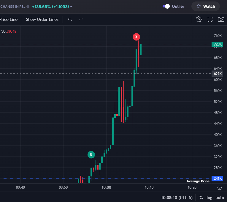 PabsneedsSOL's tweet photo. Done for the day.

Your job is to enter the market and extract what you can before others take it from YOU

Everything wont 100x

This will probs keep running but with the size I had I'm more than happy

Always gonna be money left on the table

Don't let greed kill you https://t.co/CBHhZhX7Z7