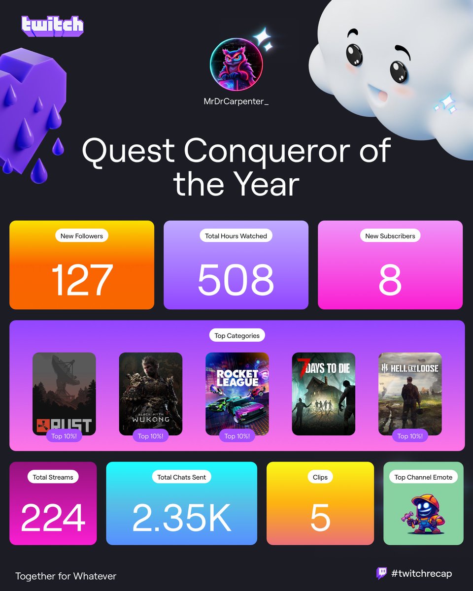 MrDrCarpenter's tweet photo. 2024 has been wild—my first year streaming, and somehow you all stuck around! Every follow, chat, and moment has been unforgettable. Thank you to everyone for supporting me! Here’s to a solid 2025! 
#twitch #twitchrecap https://t.co/a1tFZqoZQ7
