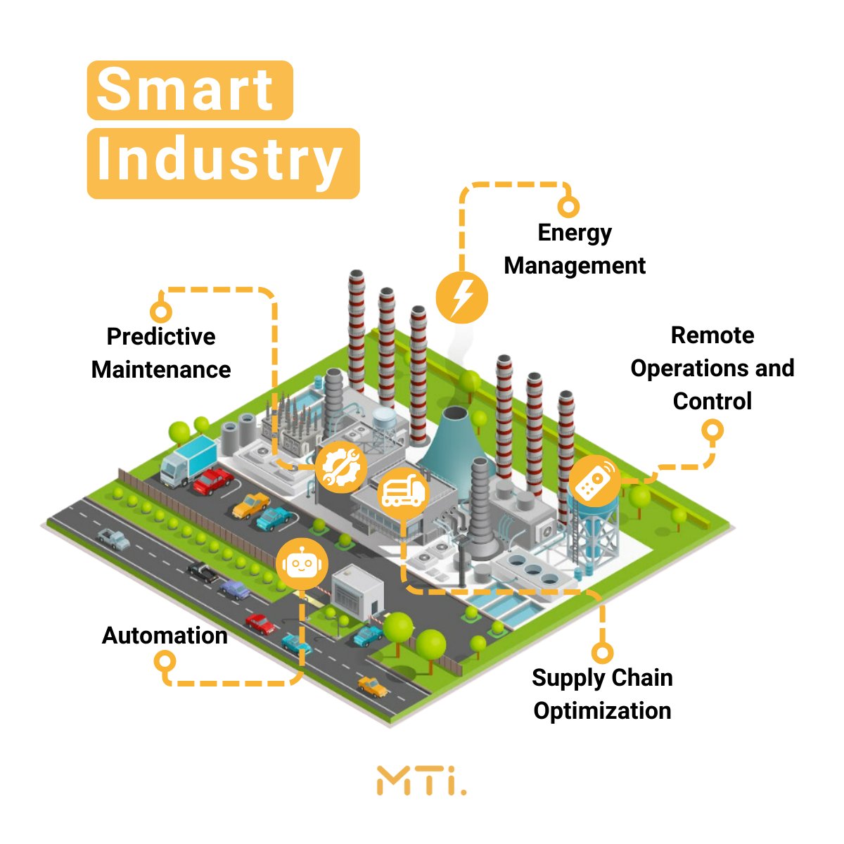 MTi_mingothings's tweet photo. Unlock the power of Smart Industry to reduce downtime, optimize energy, and streamline processes. 🔧⚡ 

📷https://t.co/P4RE7toNYu

#mti #mingothings #smartindustry #industry5 #innovation #sustainability #automation #iot https://t.co/JQ3WbW9MEm