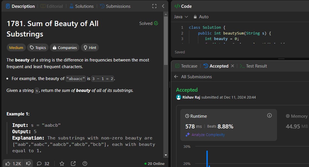 Raj_183140's tweet photo. #LeetCode 
#DSA Journey

Solved 1781. Sum of Beauty of All Substrings without any hints 😁.But still facing trouble to write optimized  code 😓.

#Dsa people let's #connect. https://t.co/Ctl1217bsP