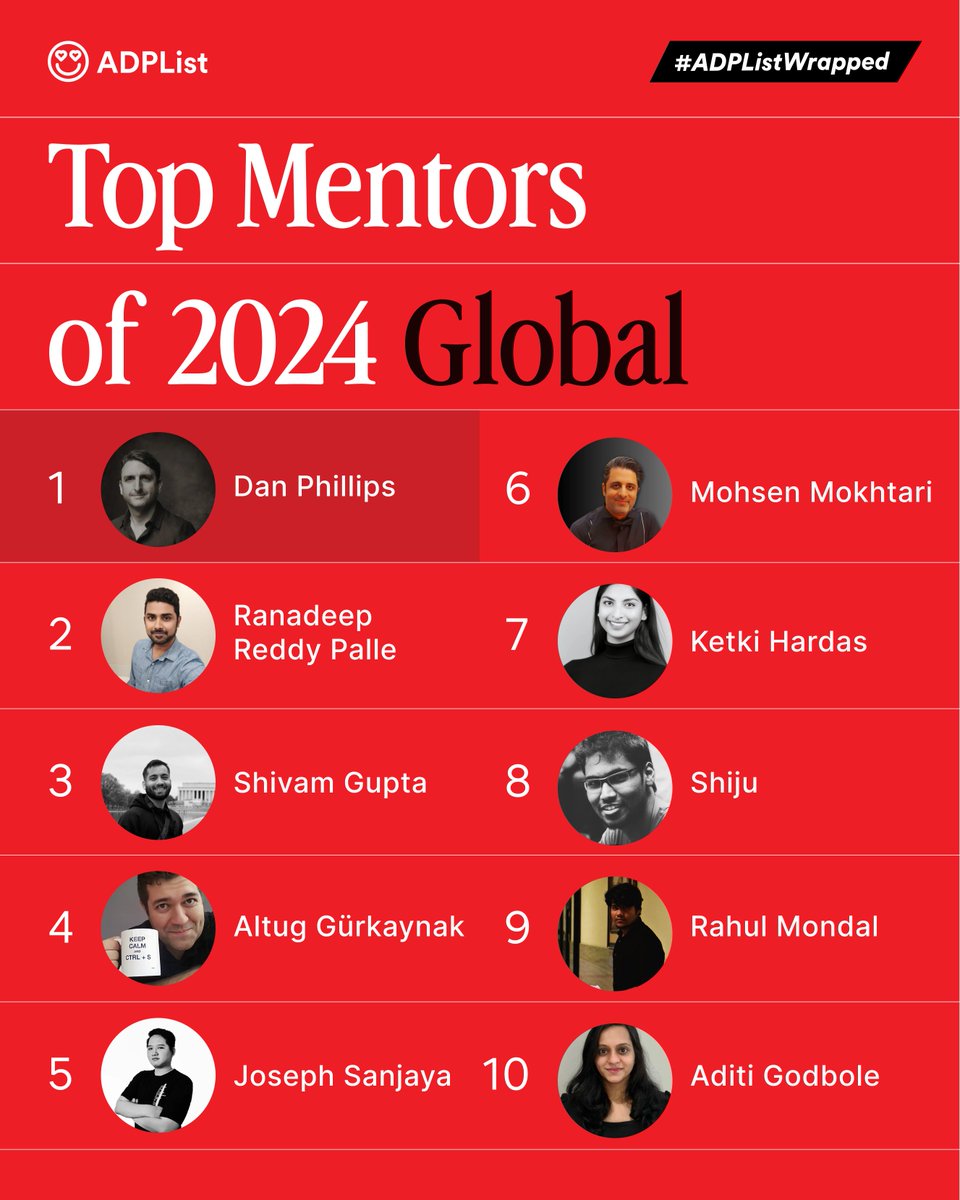 ADPList's tweet photo. It's official: Your 2024’s Top Global Mentors are here!
Congratulations to the new list of Top Mentors for contributing 200K+ mentorship sessions in 2024! 👑❤️🎉
#ADPListWrapped is all about celebrating the groundbreaking moments. So here’s a look at this year’s top lists ✨ https://t.co/RK4AkMGu20