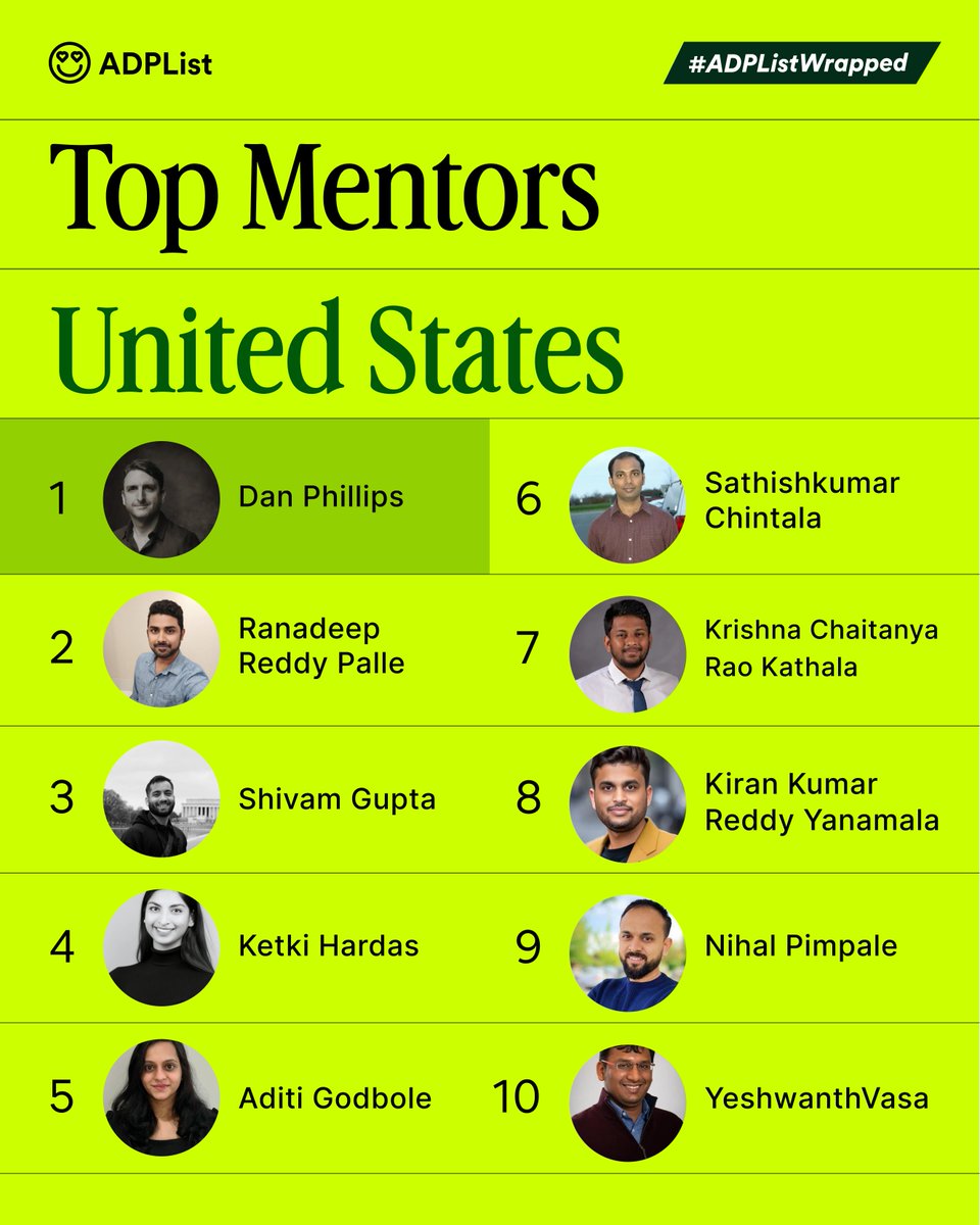 ADPList's tweet photo. It's official: Your 2024’s Top Global Mentors are here!
Congratulations to the new list of Top Mentors for contributing 200K+ mentorship sessions in 2024! 👑❤️🎉
#ADPListWrapped is all about celebrating the groundbreaking moments. So here’s a look at this year’s top lists ✨ https://t.co/RK4AkMGu20
