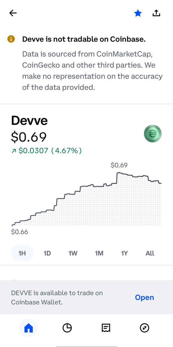 Let’s all welcome a $0.70 $Devve with open arms 🔥🙌
Let’s keep on pumping 😎