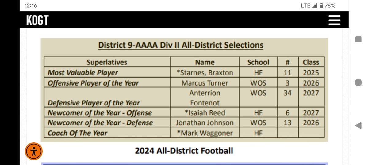 Blessed to be announced MVP of the district.<a href="/RivalsLandyn/">Landyn Rosow</a> <a href="/324Sports_/">324Sports</a> <a href="/247recruiting/">247Sports Recruiting</a> <a href="/PrepRedzoneTX/">Prep Redzone Texas</a> <a href="/TXRecruits/">Texas Recruits</a>