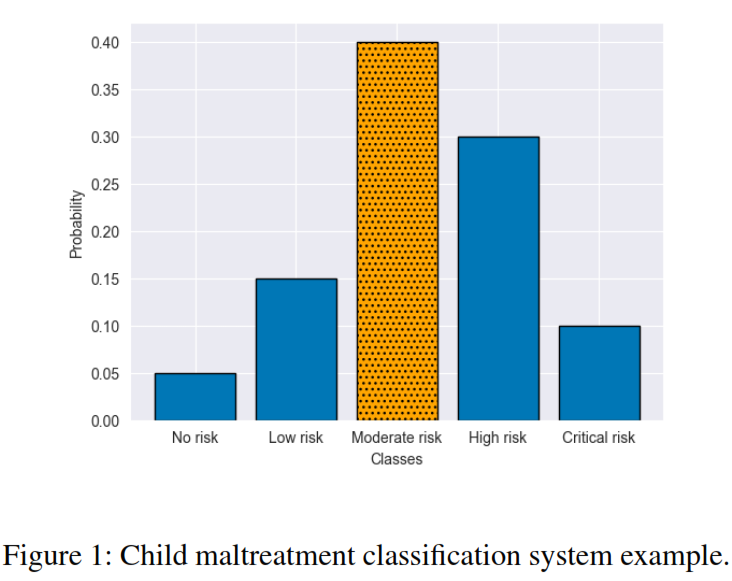 🎉 Proud to announce "SLACE: A Monotone and Balance-Sensitive Loss Function for Ordinal Regression" accepted to #AAAI2025! First loss function proving both monotonicity &amp; balance-sensitivity for ordinal classification. Better results on all benchmarks! #ML #AI