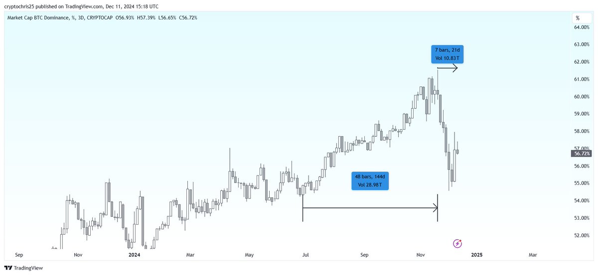 CryptoChris.Asymmetry tweet media