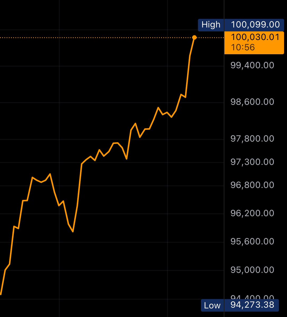 Bitcoin Archive tweet media