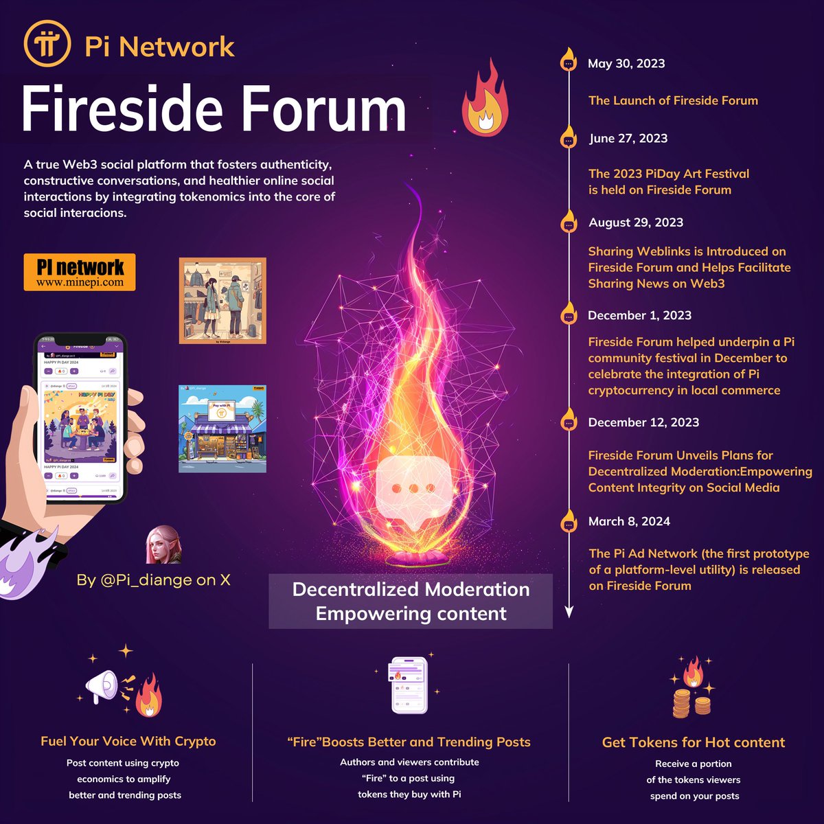 Pi_diange's tweet image. This picture is fake. It was faked by using the interface of the Pi screen on April 13th. As you can see from the &quot;Mod Infographic&quot; button, after clicking this button, you will see an infographic I made about the Fireside Forum. So I have the impression.
Image comparison👇