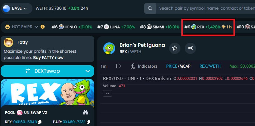REXbase_'s tweet photo. Iguanas are fast, but $REX got to DEXTOOLS trending faster then even we expected..

https://t.co/pEJlXeKEH6 https://t.co/y5Bf7ZSk0i