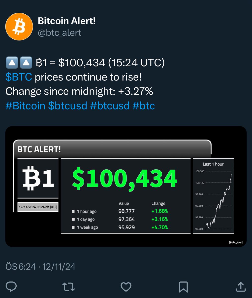 Coin Borsa X tweet media