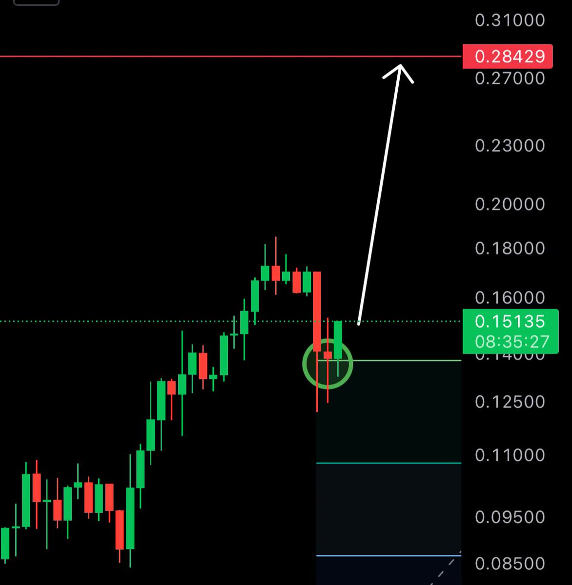$VANRY pullback complete ✅

Now we teleport to $0.28 🍿