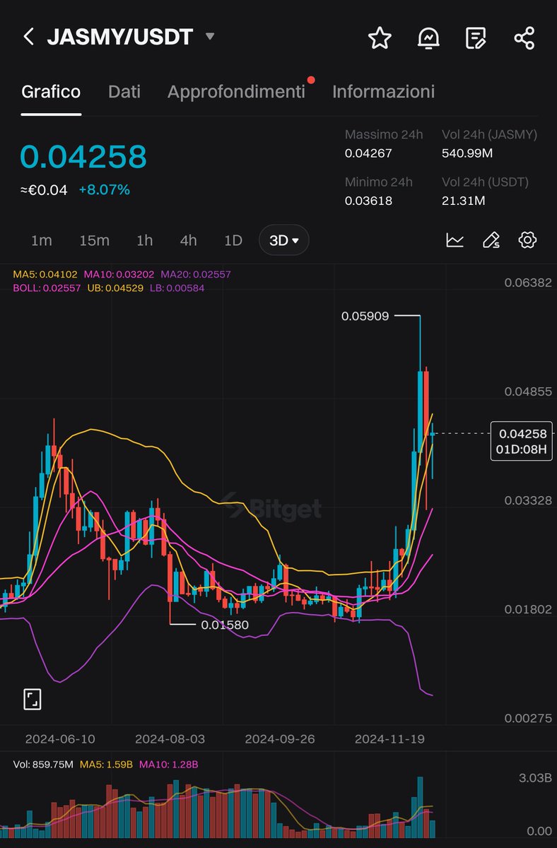 HtgSafemoon's tweet photo. But do you really believe that it is all chance? 😂😂 $JASMY 😜
#TOKYO $WIF $Boppy $Pepe #Bitcoin $GME #Solana $PEPE $DOGE #Sinner #BNB #BNBChain #ElonMusk $CHAT $Nowif $Medusa #Google #ChatGPT #STRAWB #GPT2 $LUCE $Pnut #Tnut #Chillguy $HAWK #Hailey https://t.co/KVjJAuzL0G