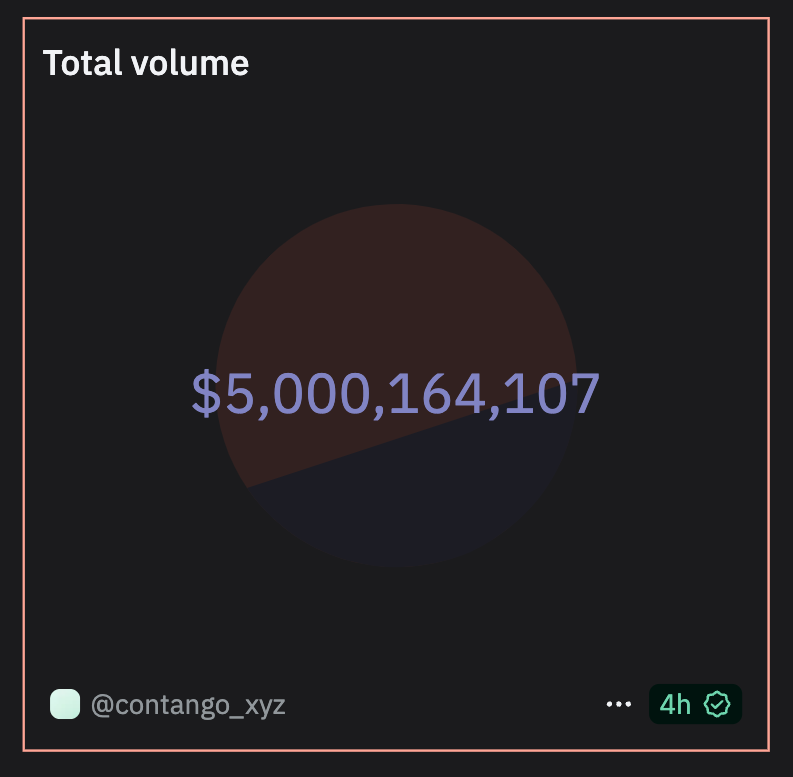 Contango 💃🏾 tweet media