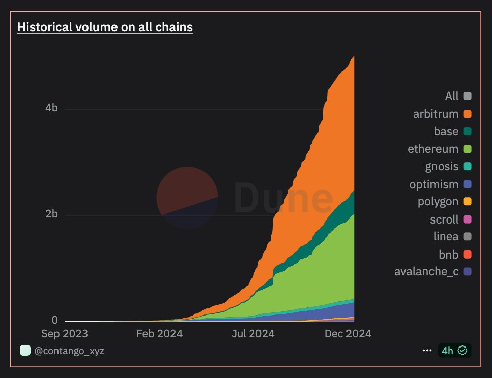 Contango 💃🏾 tweet media