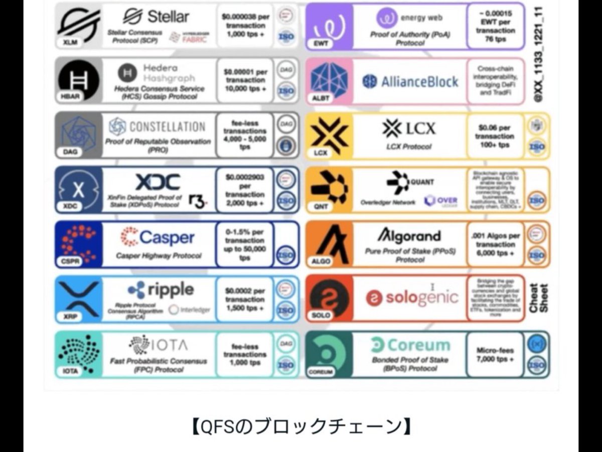 crypt_QFS's tweet image. 地球初の金融大変革❗️我々は歴史の目撃者‼️😎✨

2023年7月1日(LIBORがSOFLに切り替わり)ブロックチェーン新時代の夜明けを迎え、歓喜したことを、よく覚えています✨

現在オンライン化されている決済システムでは、QFSが強制的に使用されることになります✨…