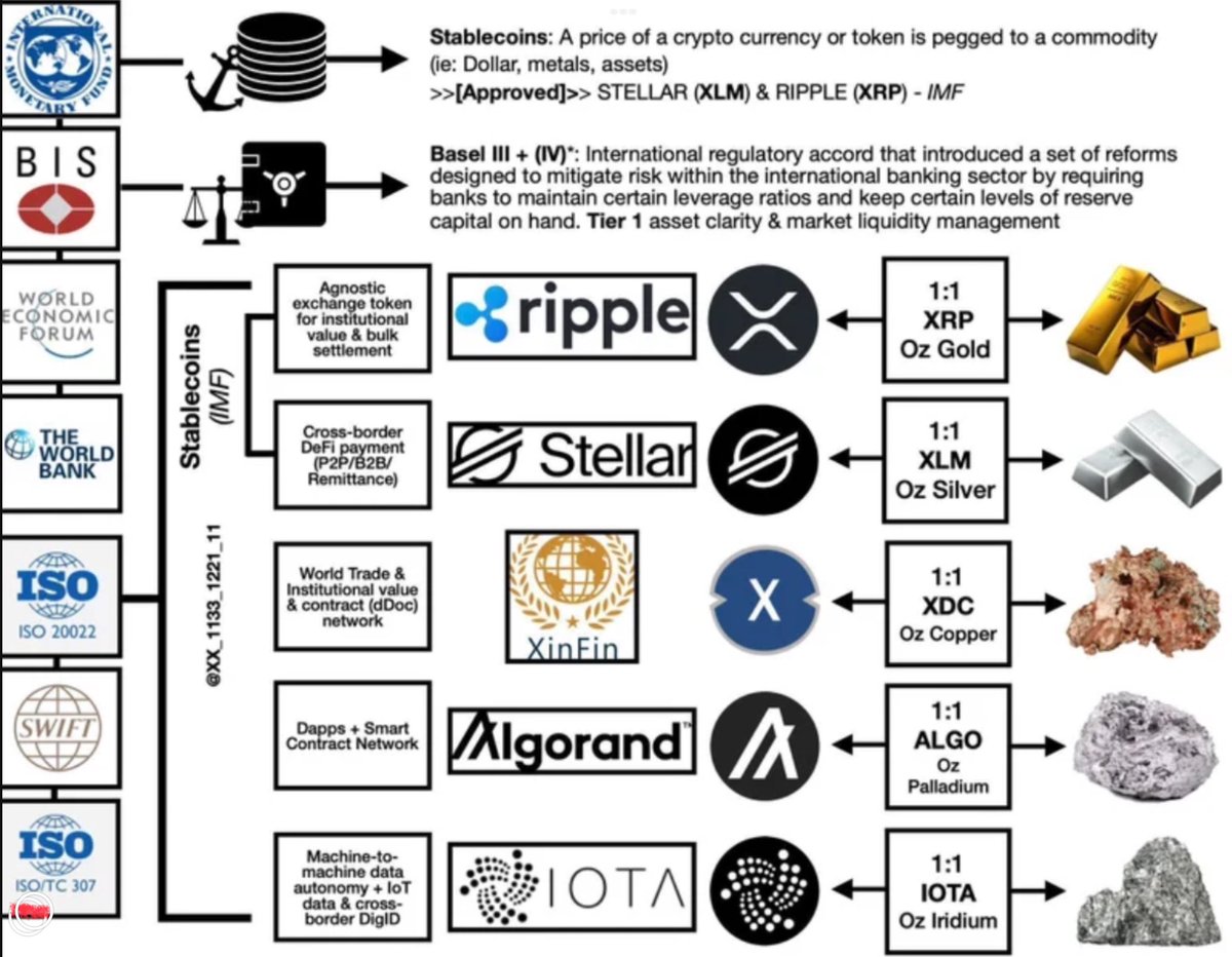 crypt_QFS's tweet image. 地球初の金融大変革❗️我々は歴史の目撃者‼️😎✨

2023年7月1日(LIBORがSOFLに切り替わり)ブロックチェーン新時代の夜明けを迎え、歓喜したことを、よく覚えています✨

現在オンライン化されている決済システムでは、QFSが強制的に使用されることになります✨…