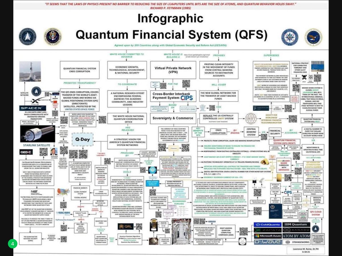 crypt_QFS's tweet image. 地球初の金融大変革❗️我々は歴史の目撃者‼️😎✨

2023年7月1日(LIBORがSOFLに切り替わり)ブロックチェーン新時代の夜明けを迎え、歓喜したことを、よく覚えています✨

現在オンライン化されている決済システムでは、QFSが強制的に使用されることになります✨…