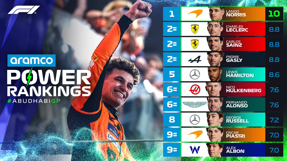 Formula 1 tweet media