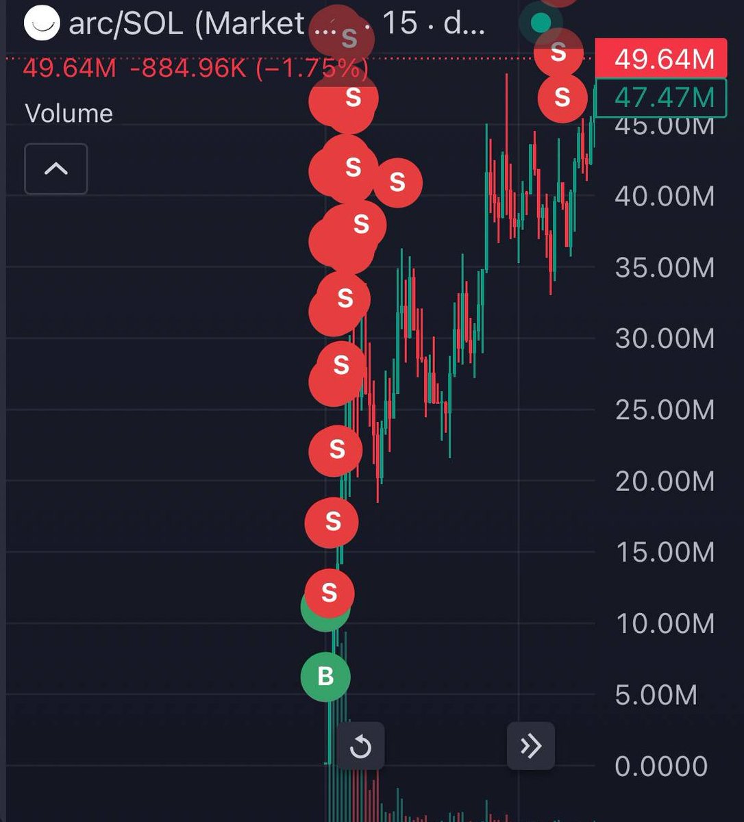 LuffyInSol's tweet photo. Reopening the group to the public

(Locking it tomorrow)

All my plays will be shared there

Recent trades:
#Griffain: 50 -> 3640 SOL
$ARC: 28 -> 265 SOL
$PNET: 5 -> 130 SOL
$ELIZA: 30 -> 2310 SOL

We don’t miss. We keep printing together

The group is 100% free. Don’t fade it👇 https://t.co/ZefEXDiuNJ