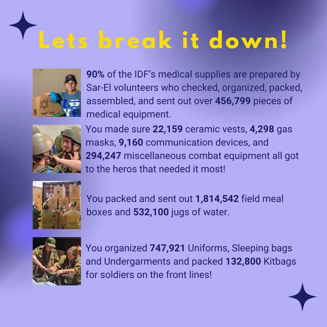 sarel_israel's tweet photo. We couldn’t possibly keep ourselves from joining in on the recap fun - especially after the long, difficult but fulfilling year that we have all had. These incredible numbers reflect your hard work and passion. 

#amyisraelchai #idf #volunteers #wrapped #sarel #Israel https://t.co/SXlyCJQpQq