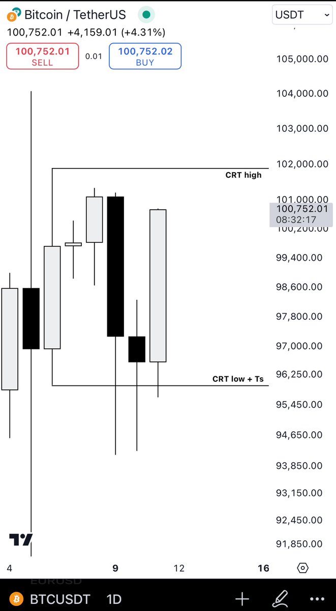 Romeotpt's tweet photo. Crypto,
Forex,
Indices,
..etc

As I have demonstrated to you time and time again, ALL markets are ruled by CRT. 

No exception. https://t.co/ssirypccUj