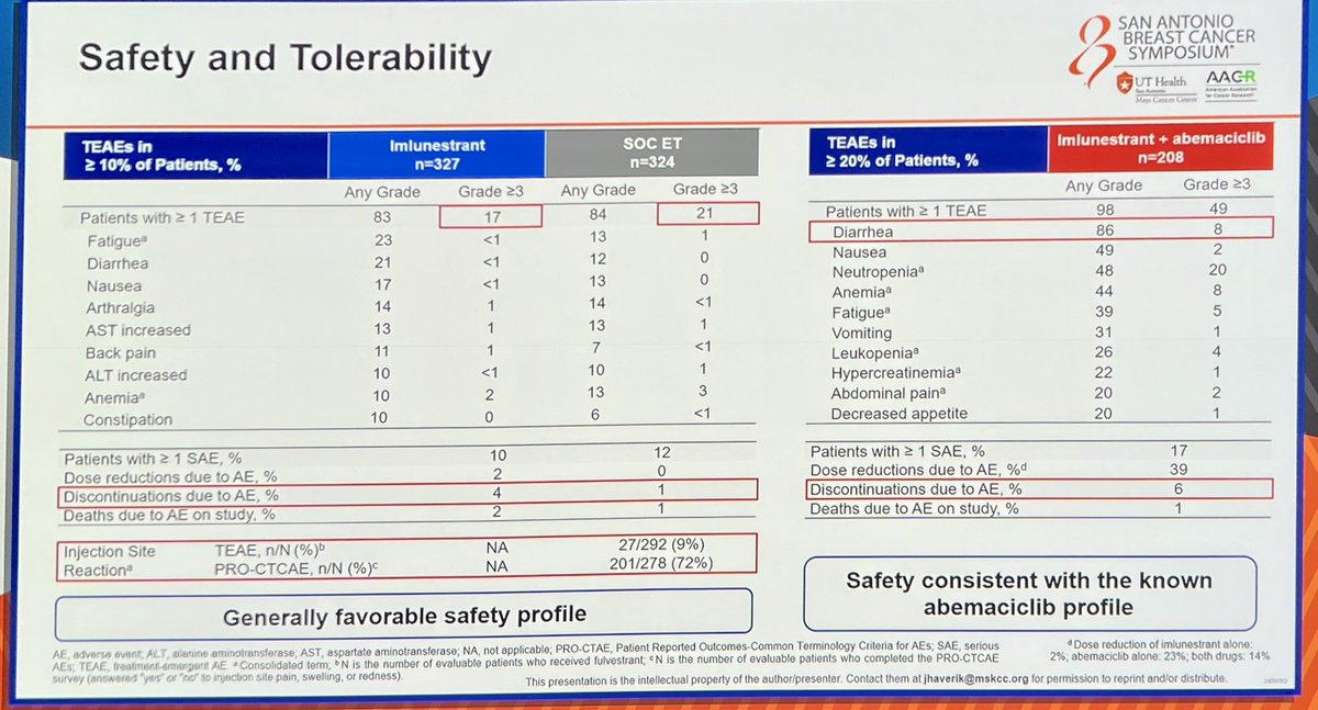EMBER-3 safety tolerability profile