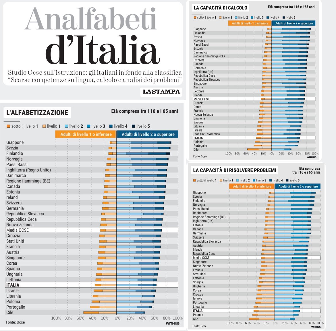 CeneFra's tweet image. “No ma in Italia la gente comunque ha una marcia in più perché siamo bravissimi e creativi nel risolvere i problemi” 🤡