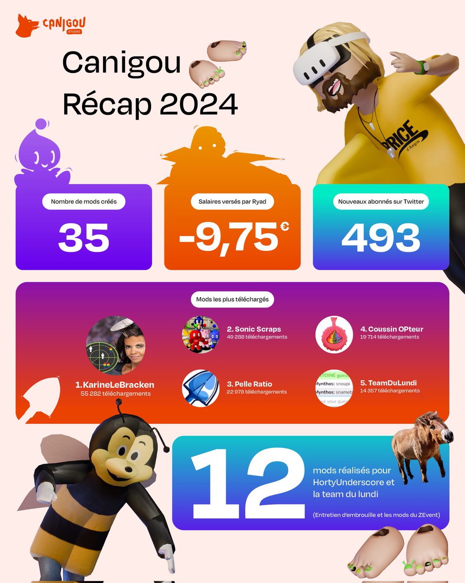 Pas de récap Twitch, mais un petit Canigou Récap

Merci pour cette belle année, on espère que nos mods vous on fait rire (ou peur) 🫶