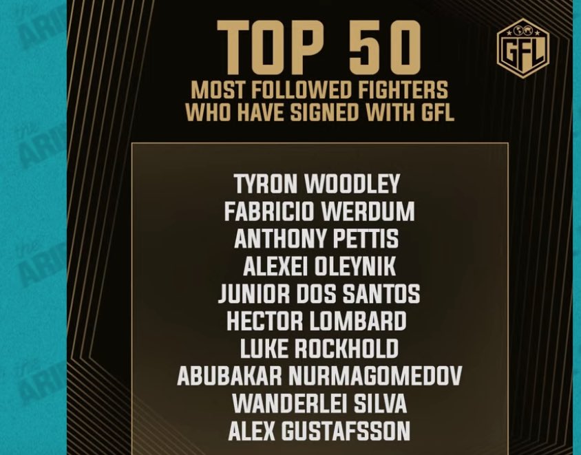JHagholm1's tweet photo. Here is the list of Top 50 Fighters that have signed with the @mmagfl 

With a total of 300 fighters on the roster 
#GFLMMA #MMA #MMATwitter https://t.co/cJ1UtueDU9