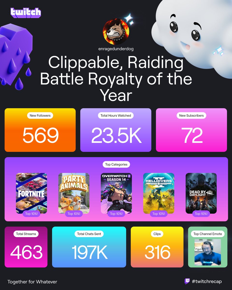 I wanna say thank you to my community for all the lolz and trolls and to many more good times to come. Appreciate yall #twitchrecap