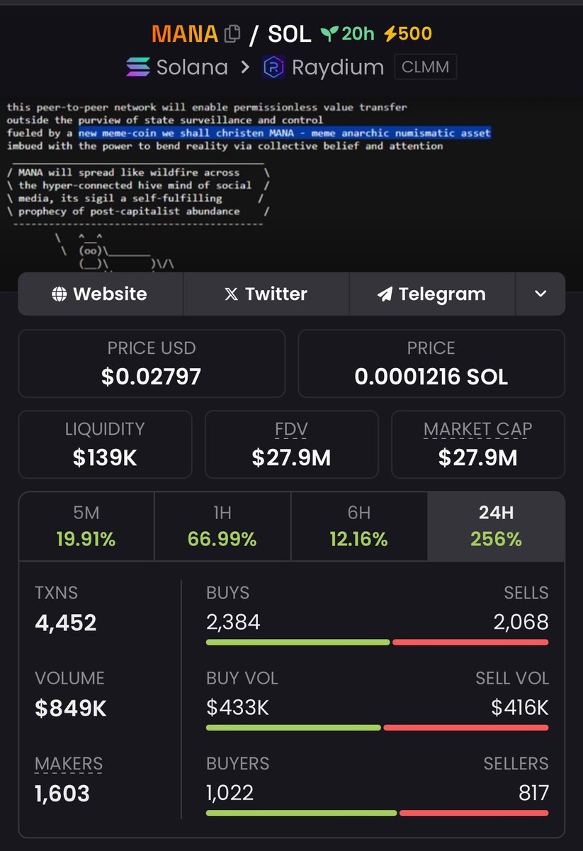 1710sg's tweet photo. $mana and $jail still printing 💰📈

Alpha TG struck a goldmine with great calls on these tokens

Opportunities like this don’t wait .This kind of growth is what my private tg consistently delivers!
#mana #alch #lily #eric #trust #ECOFUK https://t.co/8ubVIM99da