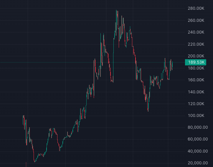 Interesting. $420.69

3PnvKb51veSVcHoZJrZk5NRxNWvsDWbpv86EjP38pump